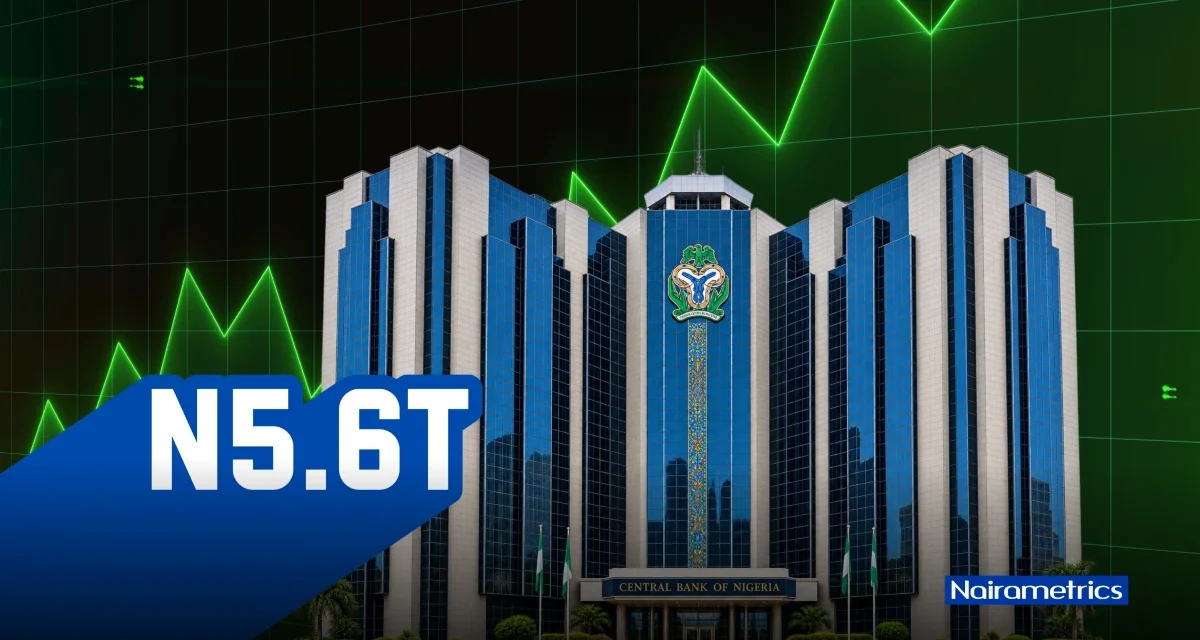 CBN bills surge to N5.6 trillion, drive 74% of money supply increase in September